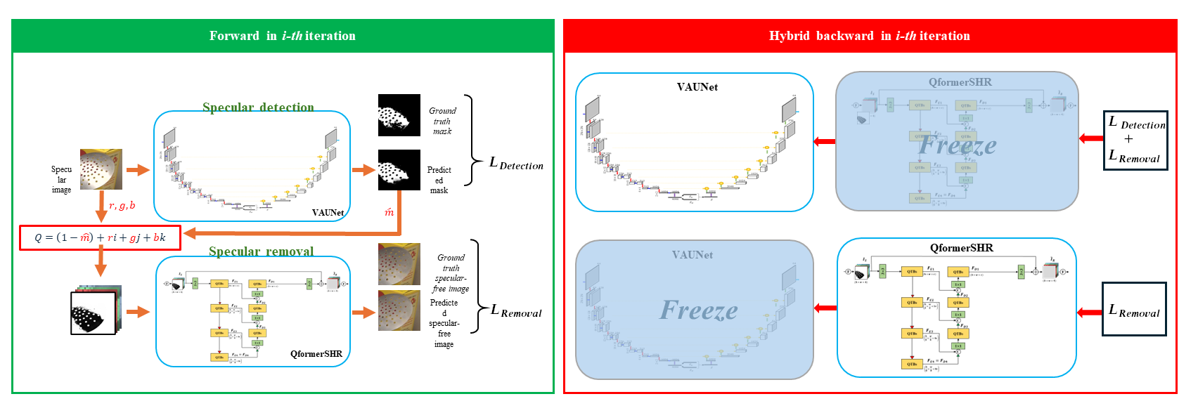 SHDRN Architecture Diagram