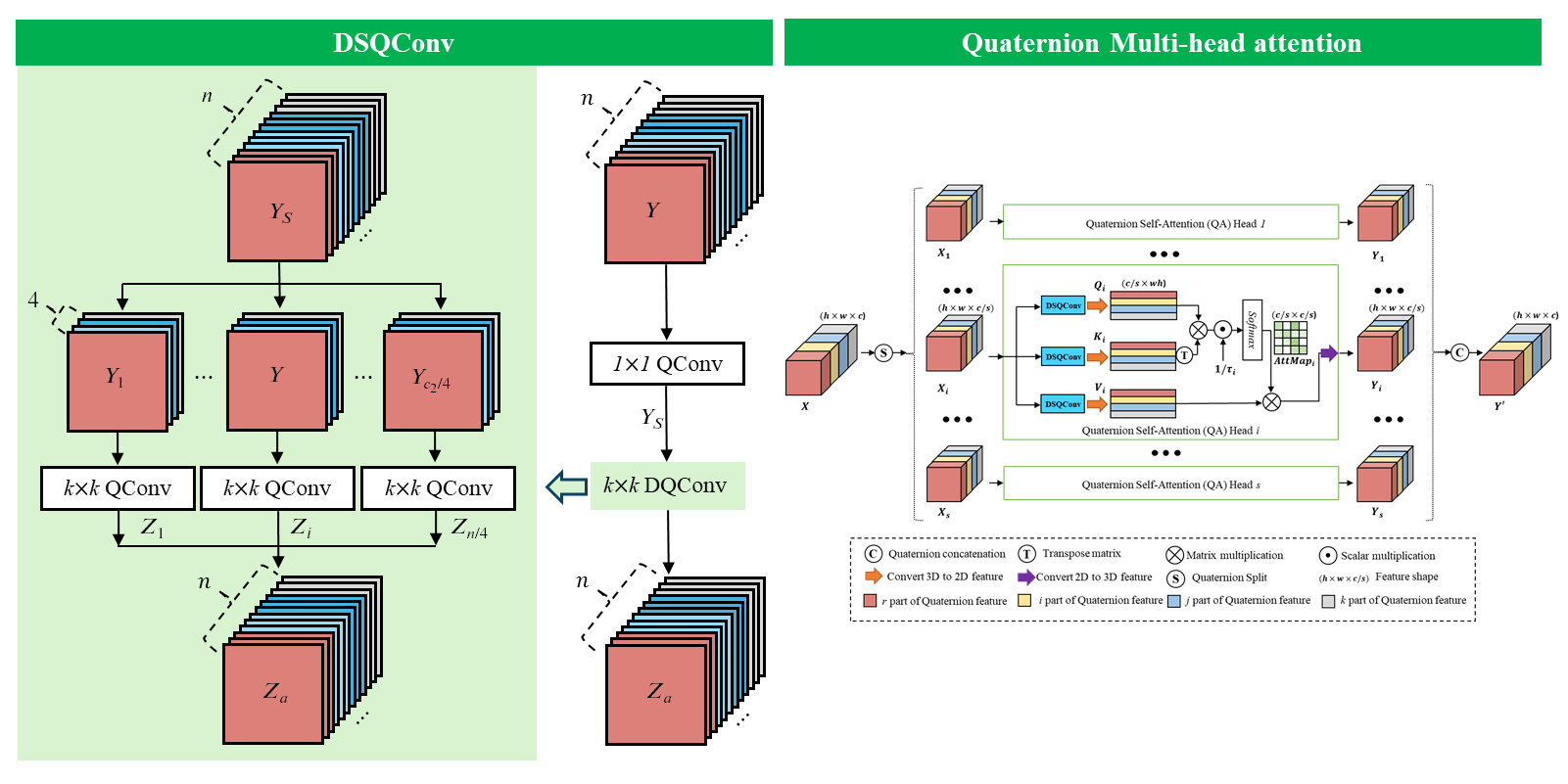 Quaternion Transformer Components