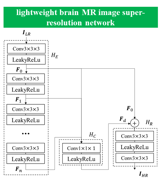 MRI SR Architecture Diagram