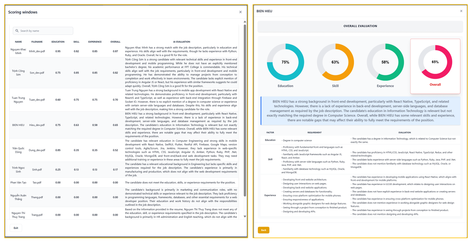 CV Screening Evaluation Result Sample